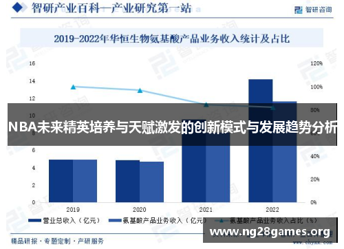 NBA未来精英培养与天赋激发的创新模式与发展趋势分析