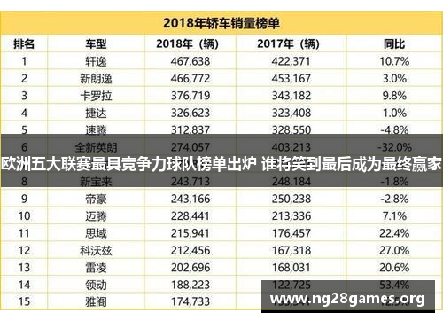 欧洲五大联赛最具竞争力球队榜单出炉 谁将笑到最后成为最终赢家