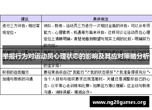 举报行为对运动员心理状态的影响及其应对策略分析