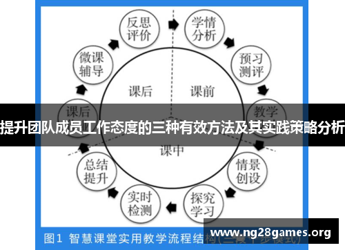 提升团队成员工作态度的三种有效方法及其实践策略分析