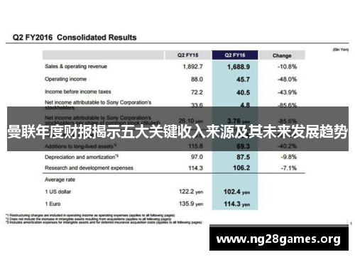 曼联年度财报揭示五大关键收入来源及其未来发展趋势
