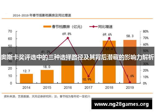 奥斯卡奖评选中的三种选择路径及其背后潜藏的影响力解析