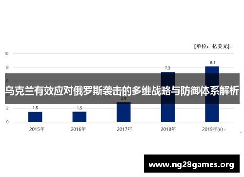 乌克兰有效应对俄罗斯袭击的多维战略与防御体系解析
