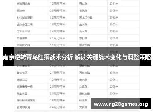 南京逆转青岛红狮战术分析 解读关键战术变化与调整策略