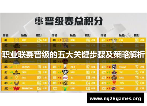 职业联赛晋级的五大关键步骤及策略解析