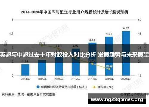 英超与中超过去十年财政投入对比分析 发展趋势与未来展望
