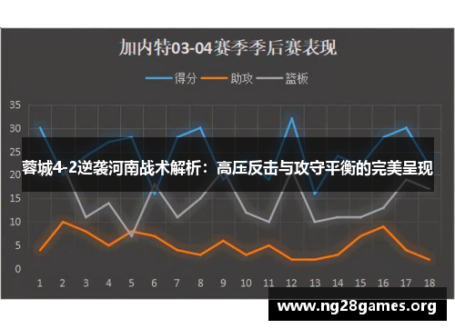蓉城4-2逆袭河南战术解析：高压反击与攻守平衡的完美呈现