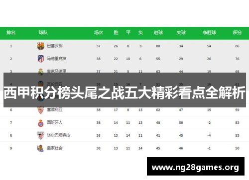 西甲积分榜头尾之战五大精彩看点全解析