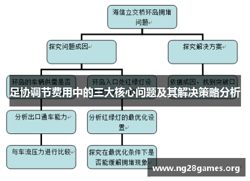 足协调节费用中的三大核心问题及其解决策略分析