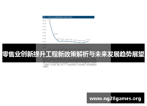 零售业创新提升工程新政策解析与未来发展趋势展望 零售业创新提升工程新政策解析与未来发展趋势展望