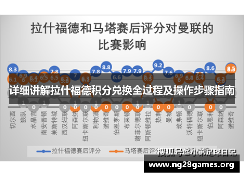 详细讲解拉什福德积分兑换全过程及操作步骤指南
