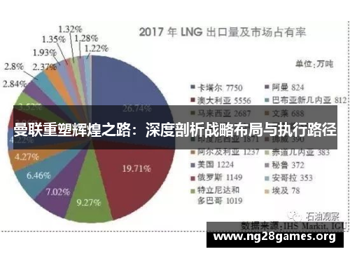 曼联重塑辉煌之路：深度剖析战略布局与执行路径