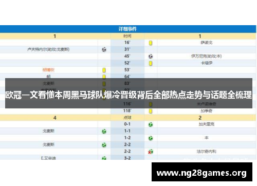 欧冠一文看懂本周黑马球队爆冷晋级背后全部热点走势与话题全梳理