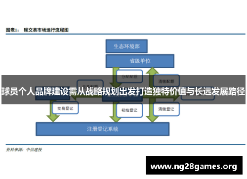 球员个人品牌建设需从战略规划出发打造独特价值与长远发展路径