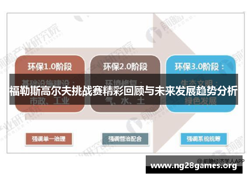 福勒斯高尔夫挑战赛精彩回顾与未来发展趋势分析