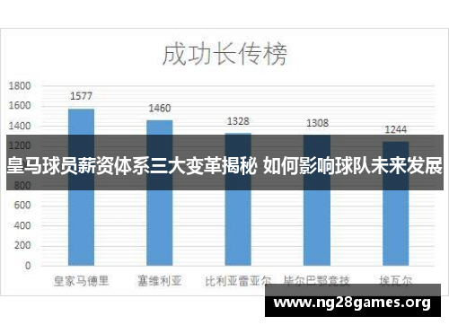皇马球员薪资体系三大变革揭秘 如何影响球队未来发展