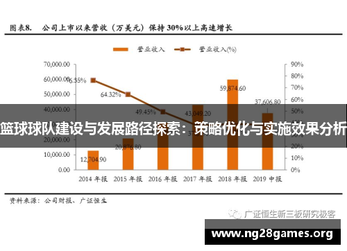 篮球球队建设与发展路径探索：策略优化与实施效果分析