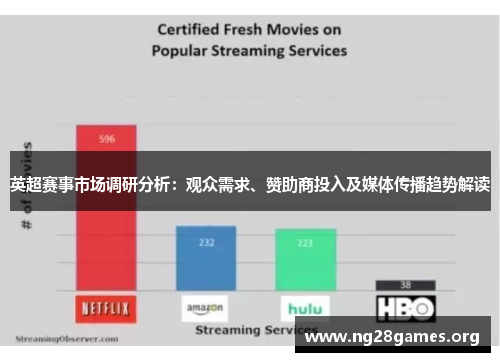 英超赛事市场调研分析：观众需求、赞助商投入及媒体传播趋势解读